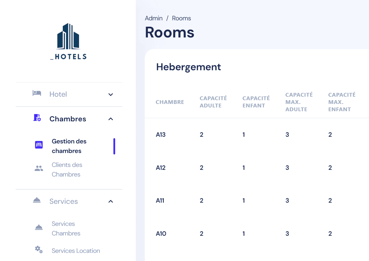 room management system