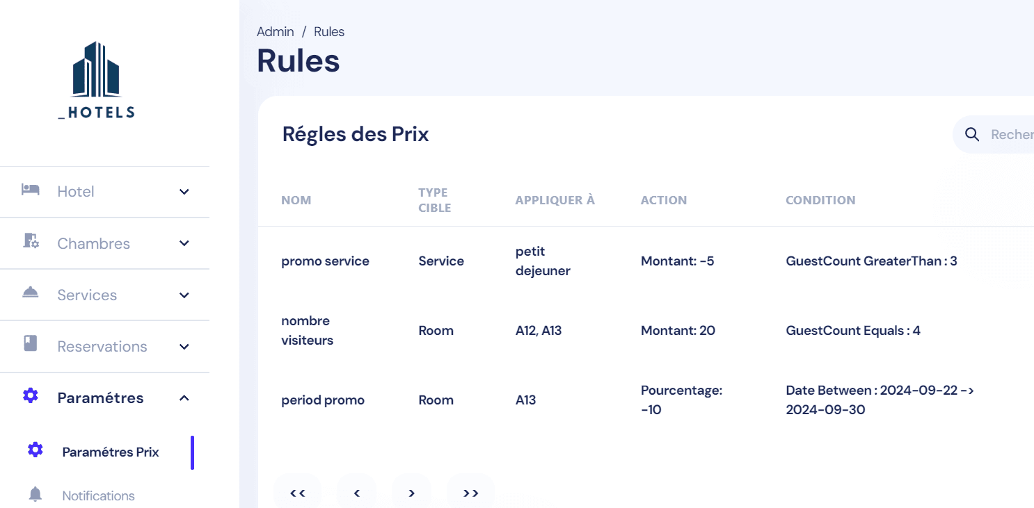 rules system